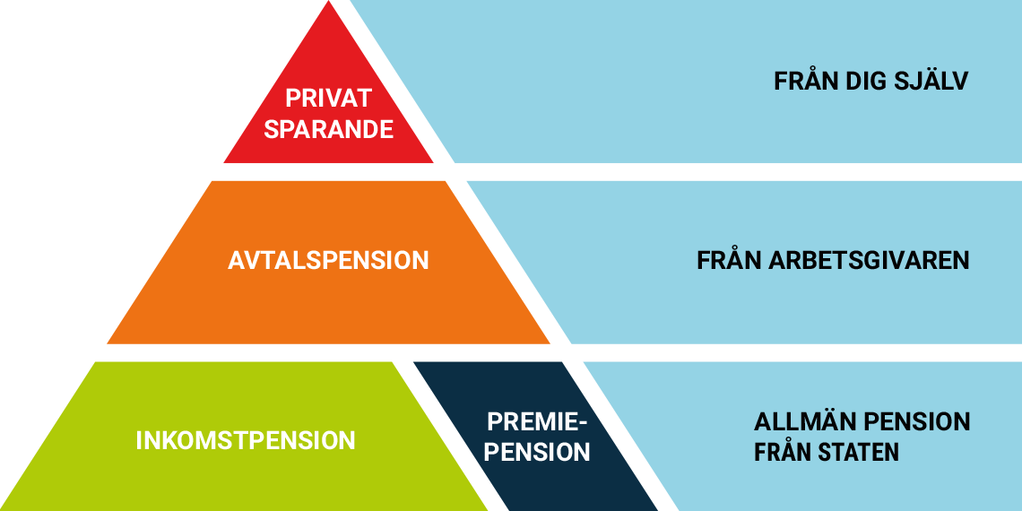 Många Känner Osäkerhet – Nu Ska Pensionssystemet Utredas - IF Metall ...